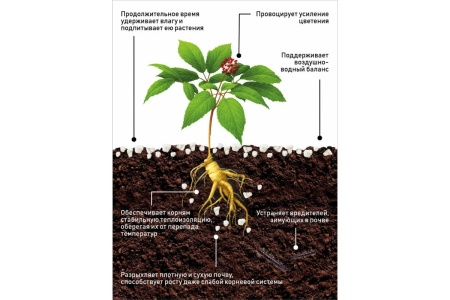 агроперлит для почвы 83 л - товары для фермеров Сила Суздаля