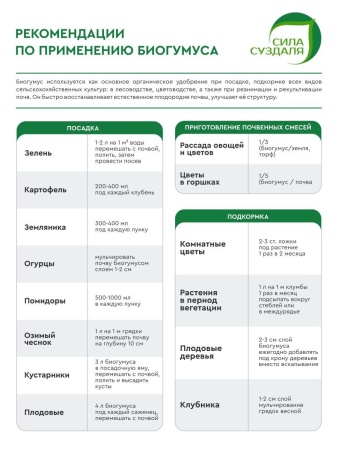 биогумус 50 л - товары для фермеров Сила Суздаля