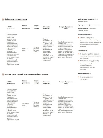 средство от клещей "клещевит супер" 100мл - товары для фермеров Сила Суздаля