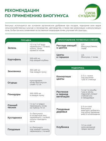 биогумус, удобрение для растений 15 литров - товары для фермеров Сила Суздаля