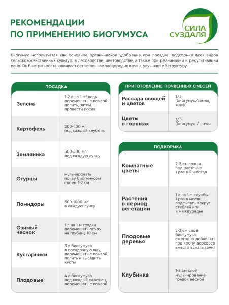 биогумус, удобрение для растений, натуральное, 5 литров - товары для фермеров Сила Суздаля